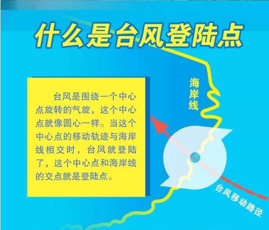 台风最新预报消息，科学预测与防灾减灾的紧密联动