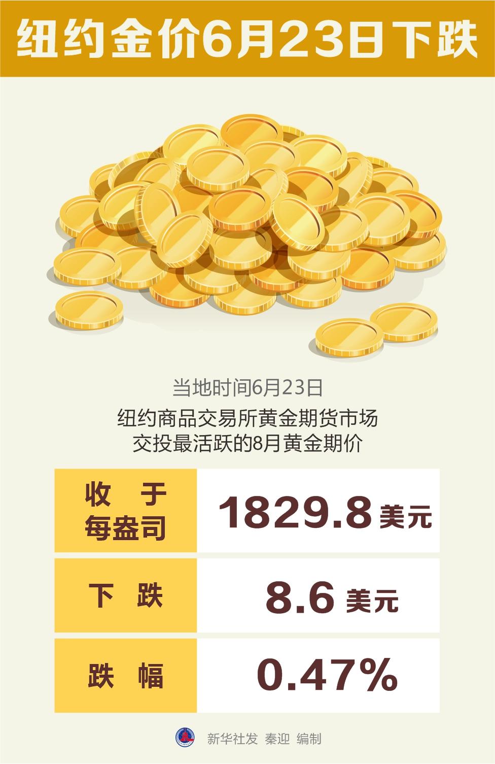 北京金价最新报价，市场波动背后的投资机遇与挑战