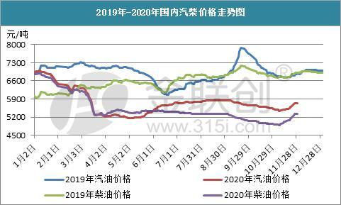 最新油价上涨，背后的原因、影响及未来趋势