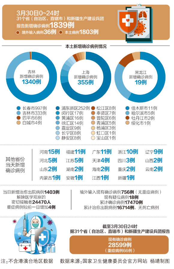 全国最新疫情动态与防控策略