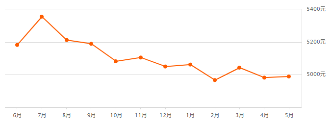 宜阳房价最新2019，市场趋势、影响因素及未来展望