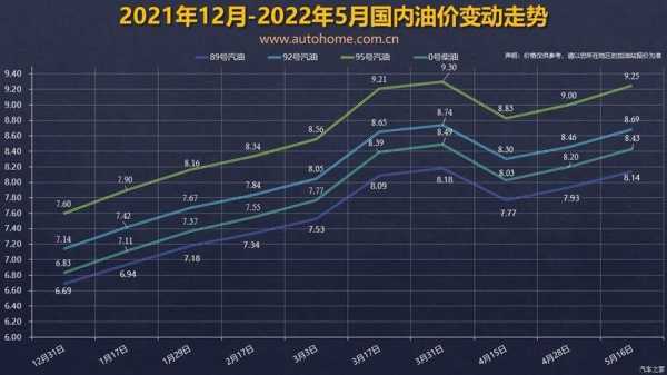 最新油价涨价情况，原因、影响及未来趋势分析