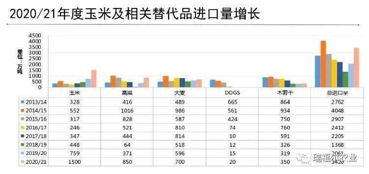 黄淮玉米最新价格，市场趋势、影响因素及未来展望