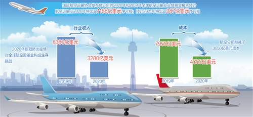 最新航空通知，全球航空业的新变化与未来展望