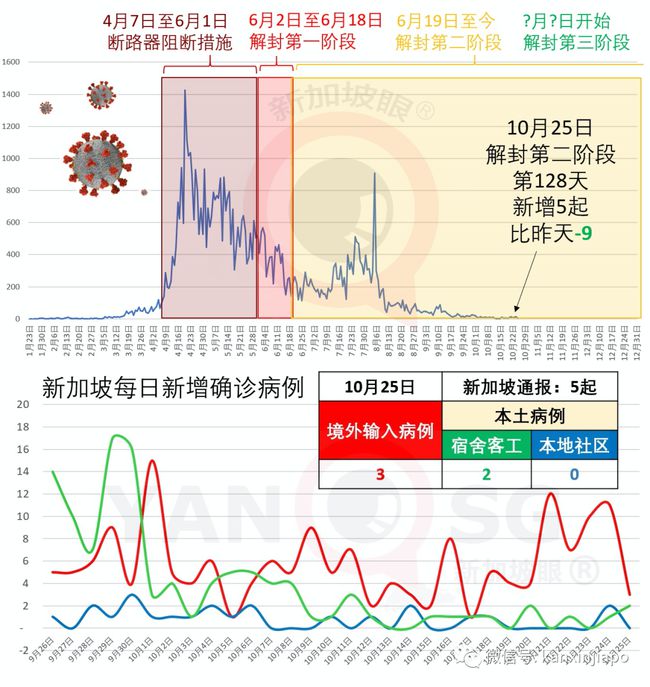 新加坡过境签最新政策详解