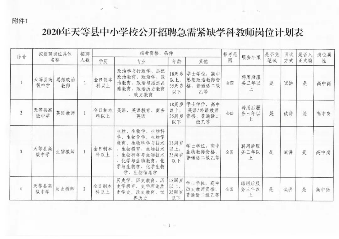 最新天等招工信息汇总及就业趋势分析