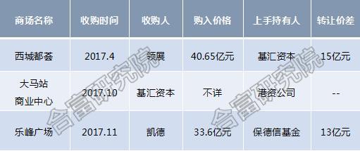 广州店铺招租最新动态，商机无限，机遇与挑战并存