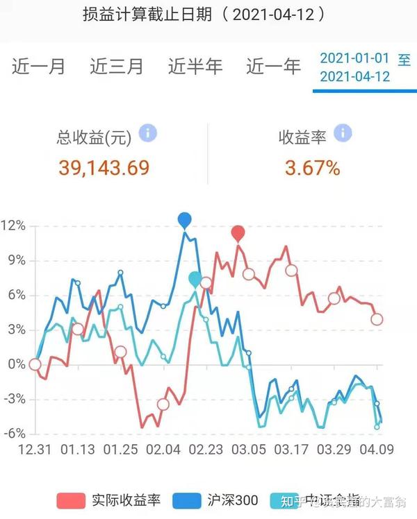 捡漏，金锋最新的财富传奇