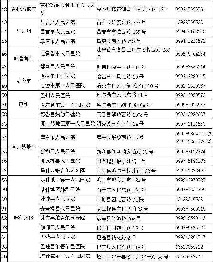 新疆乌鲁木齐市最新疫情动态及防控措施