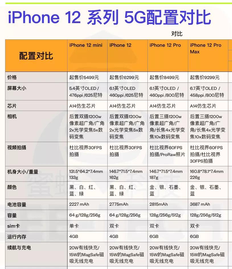 苹果12最新快讯，创新设计、强劲性能与未来科技的融合