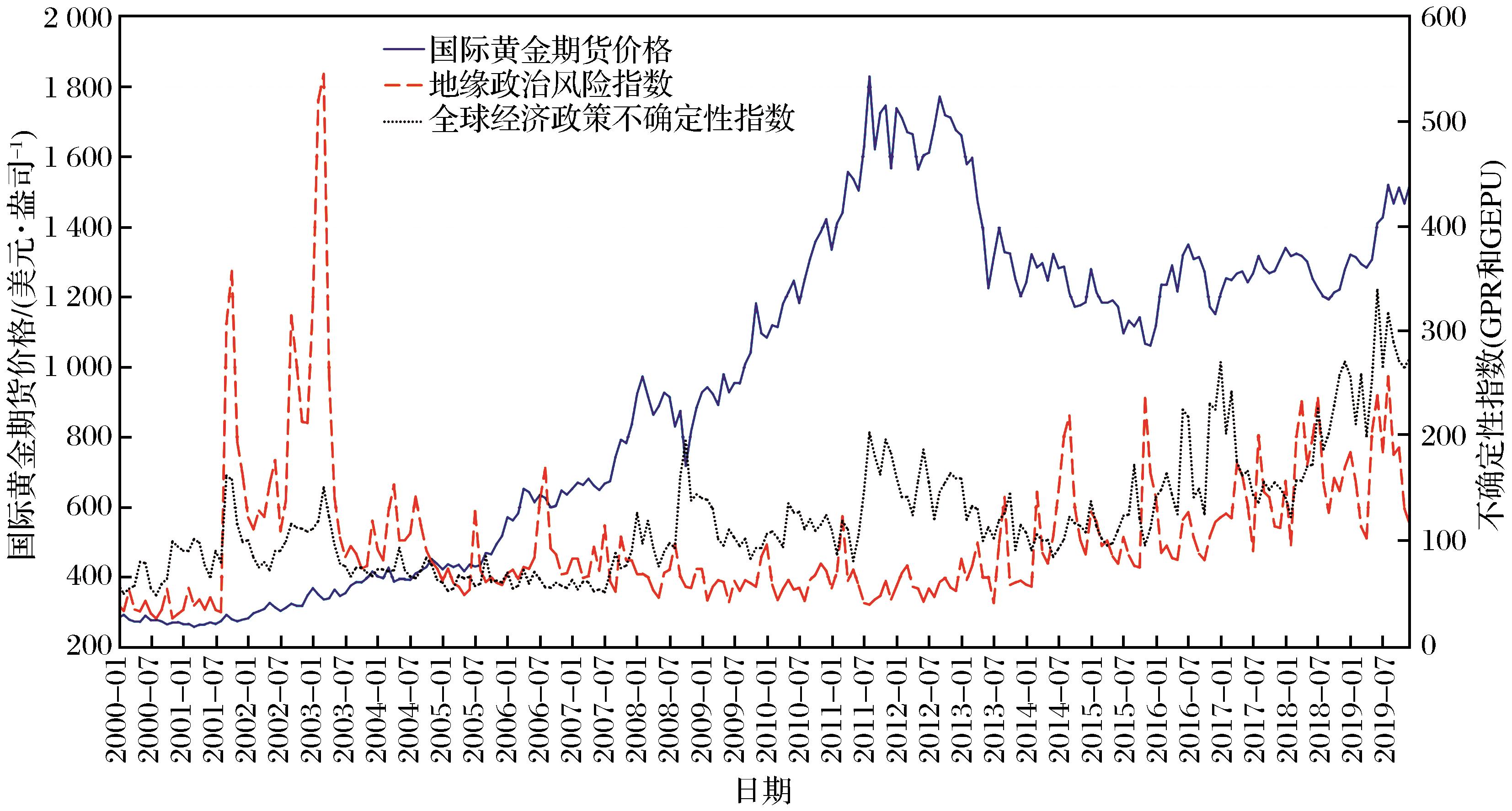 最新黄金期货指数，市场趋势、影响因素及投资策略