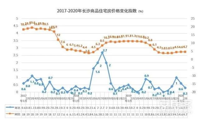 长兴房价最新走势，市场分析与未来预测