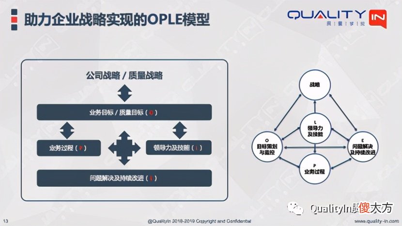 OPQ最新版，重塑企业决策与运营的新篇章