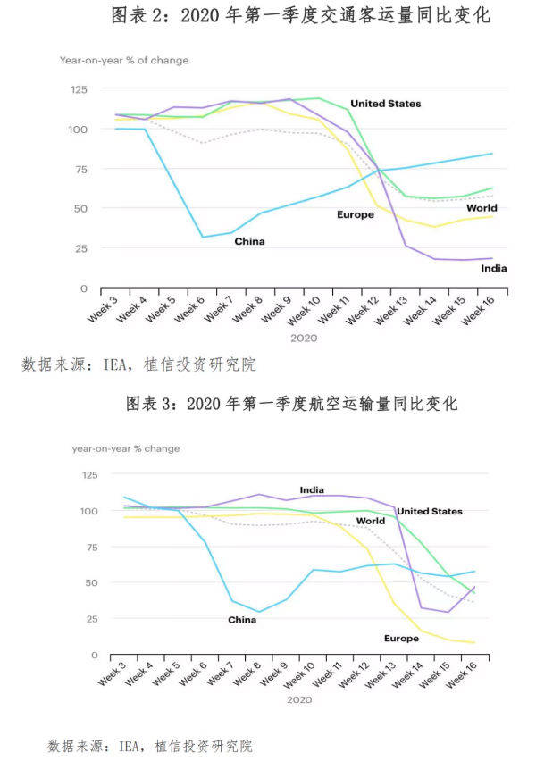 石油调价价格最新，全球能源市场波动与未来趋势