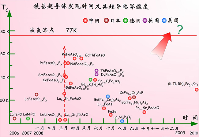 铁的最新研究，探索古老元素的现代应用与未来前景