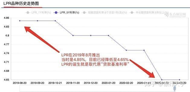 楼贷最新利率，市场趋势、影响及应对策略