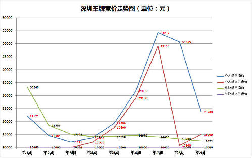 深圳汽车最新报价，市场趋势与购车攻略