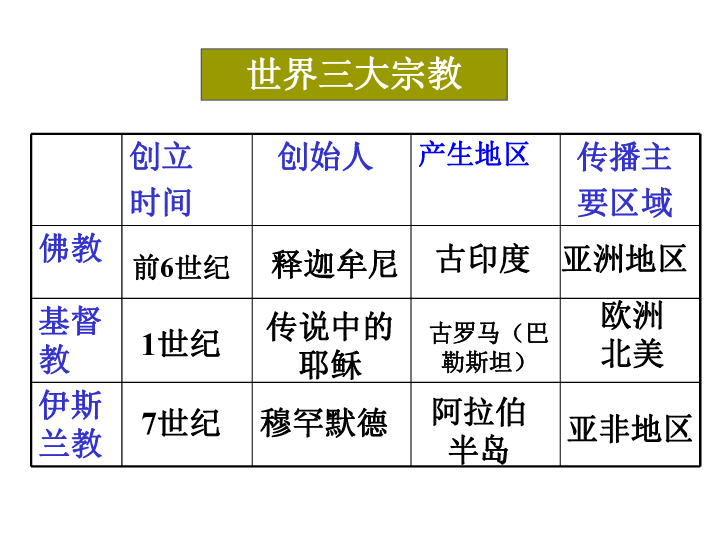 最新名字最多，探索命名趋势与文化多样性