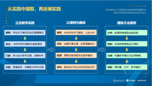 教育研究最新课题，探索未来教育的无限可能