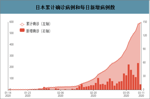 病毒最新趋势，全球疫情演变与科学防控的进展