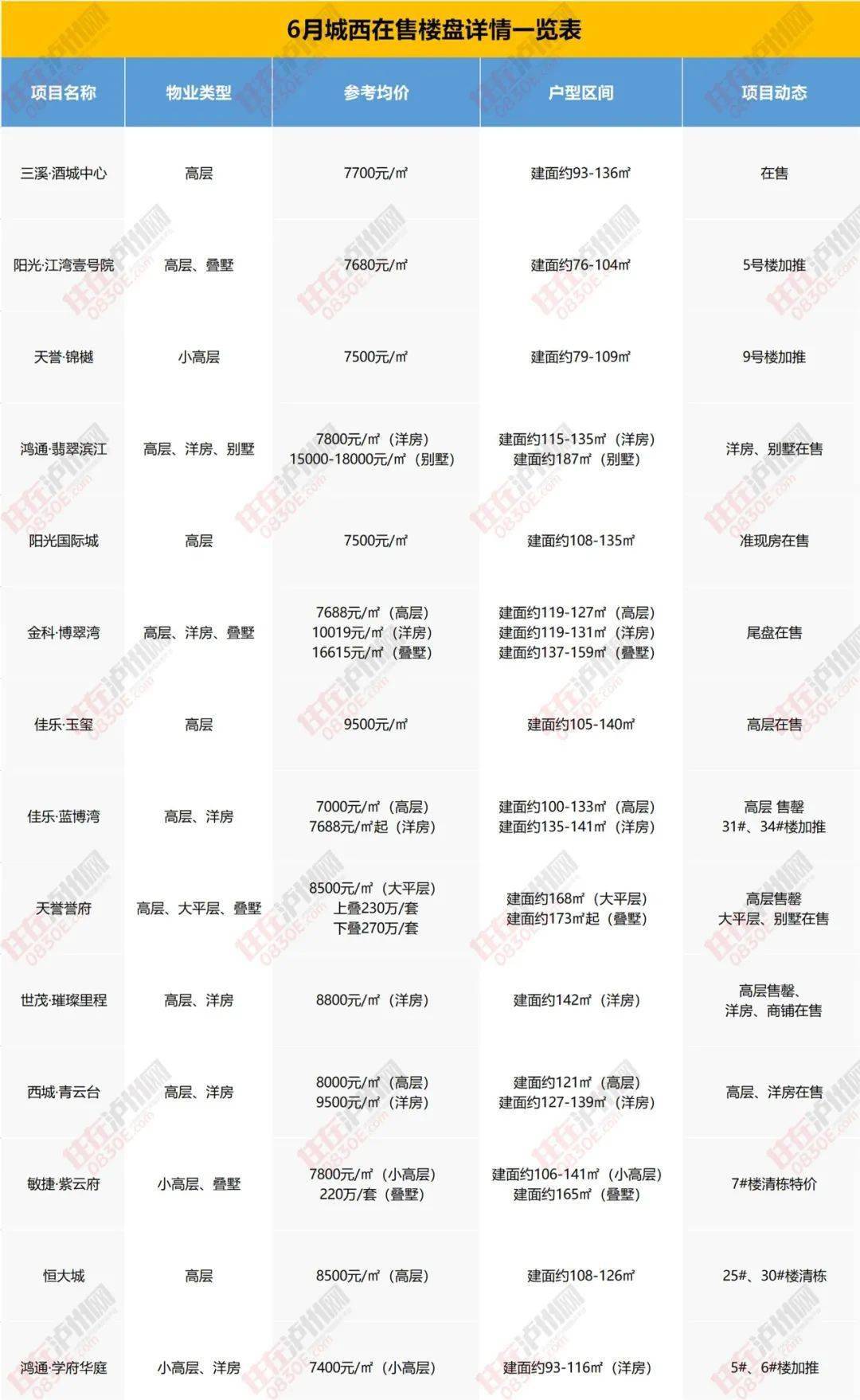 寿光最新楼价，市场趋势与购房指南