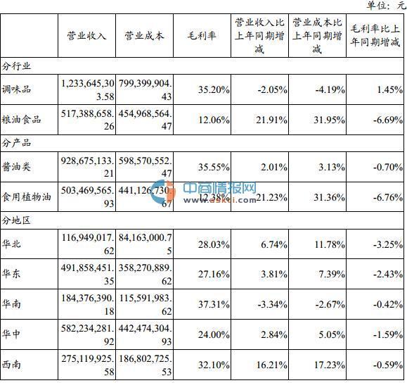 加加食品最新动态，创新引领，重塑品牌新高度