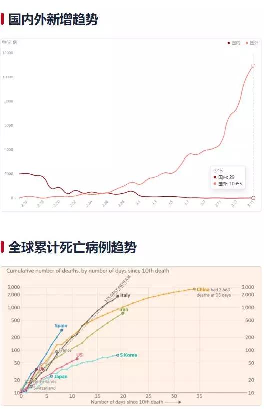 全球疫情最新疫情，挑战与希望并存