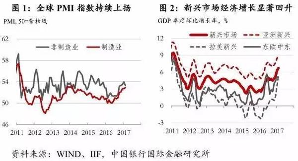 最新运行情况，全球科技、经济与市场动态综述