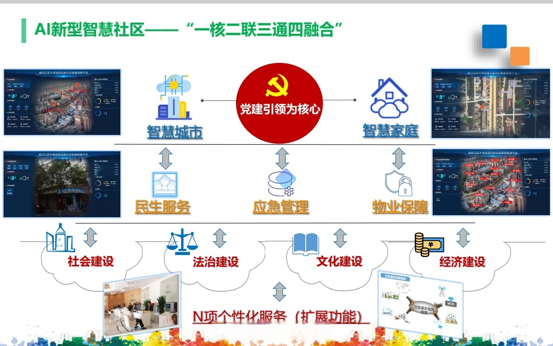 区域网最新公布，重塑数字时代的城市治理与社区互动