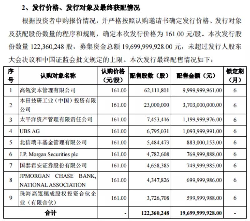 最新蚂蚁股票配售，一场科技巨头的资本盛宴