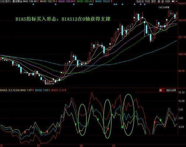 最新利好股票消息，市场趋势与投资机会分析