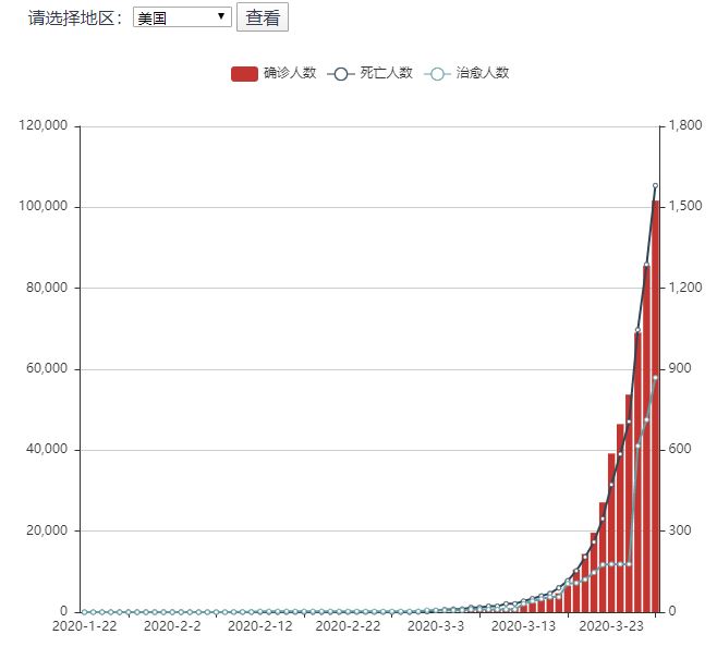 最新情况人数，全球疫情下的数字变化与影响分析