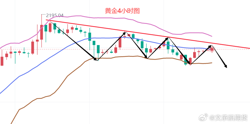 最新黄金价分析，市场趋势、影响因素及投资策略