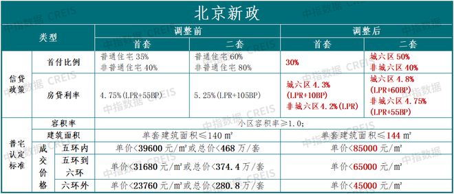 最新廊坊限行政策解析与影响评估