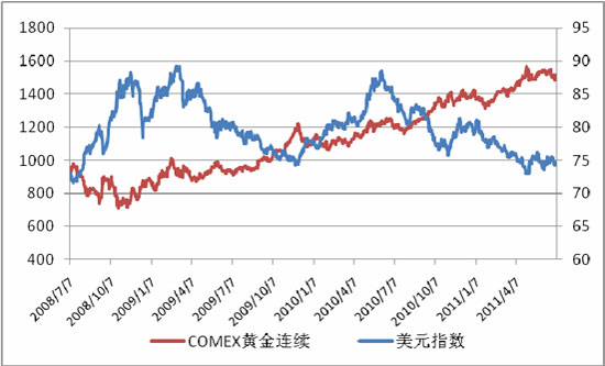 本月金价走势最新，市场波动与影响因素分析