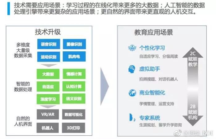 教育赫敏最新，探索教育创新与技术融合的新篇章