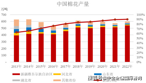 棉花籽最新价格，市场趋势、影响因素及未来展望