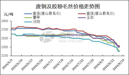 废钢最新价格，市场趋势、影响因素及未来展望