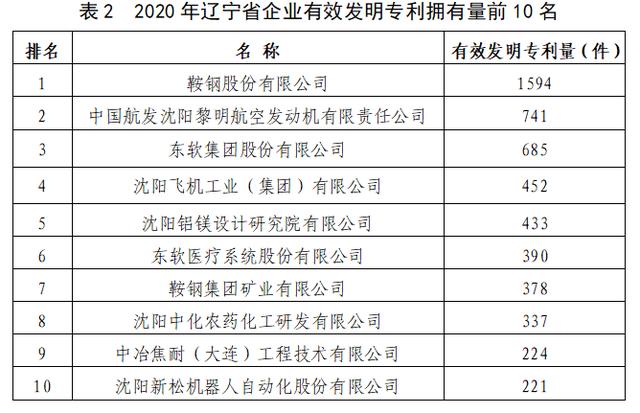 辽监最新排名，全面解析与未来展望