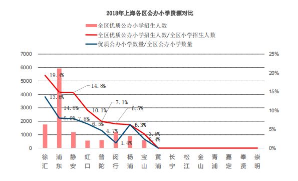 上海学区梯队最新，教育资源的再分配与未来展望