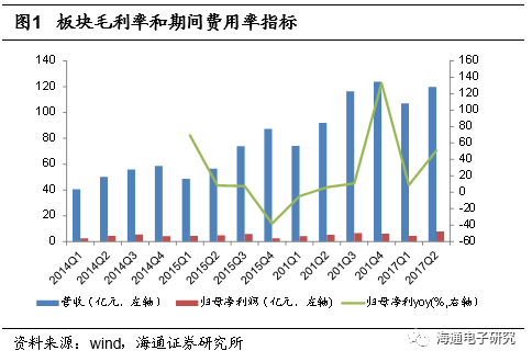 板块最新估值，洞悉市场趋势，把握投资脉搏