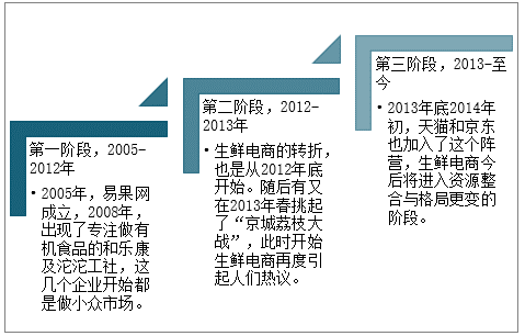 电商最新运营，策略、工具与趋势