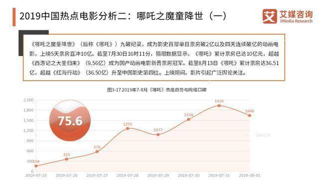 夺冠，最新票房统计与电影背后的故事