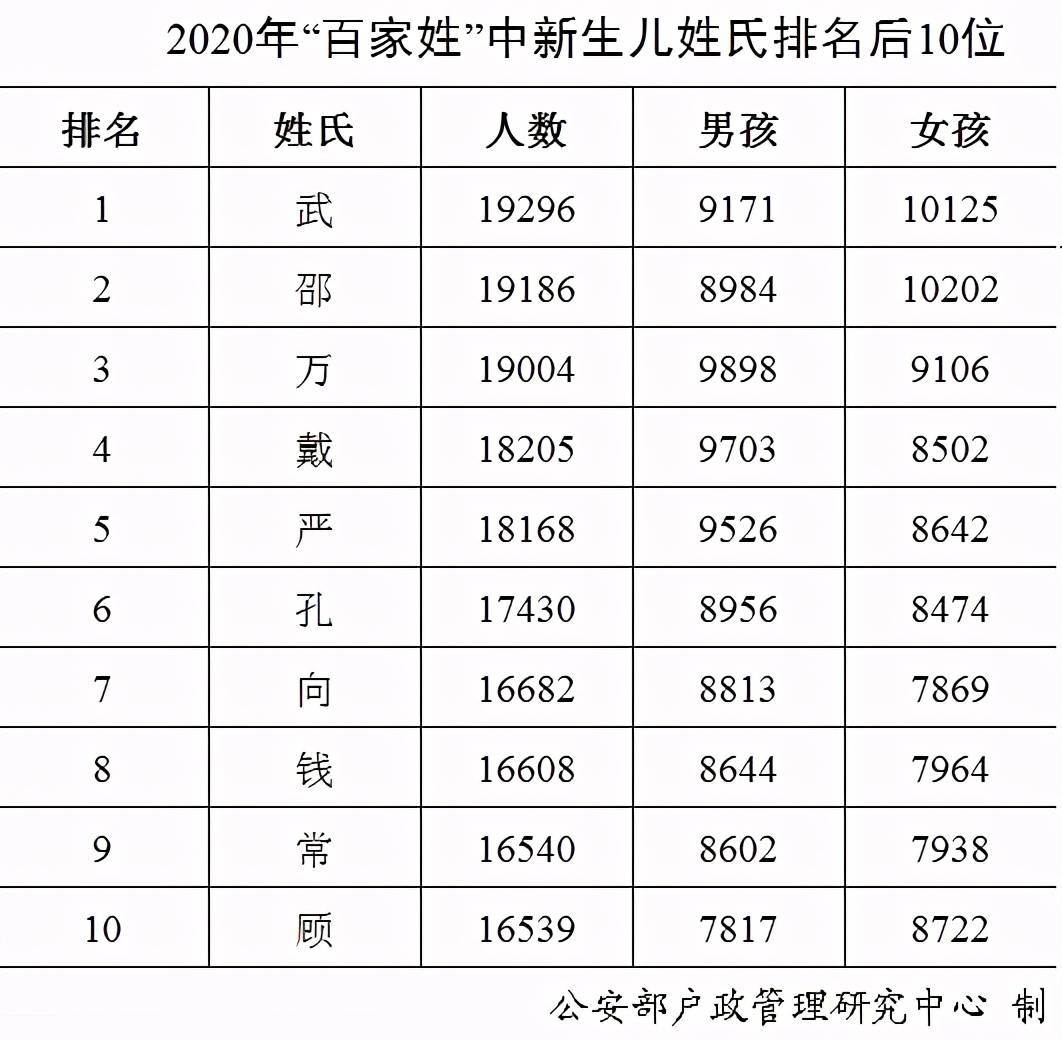 苗姓最新排名，历史变迁与当代分布