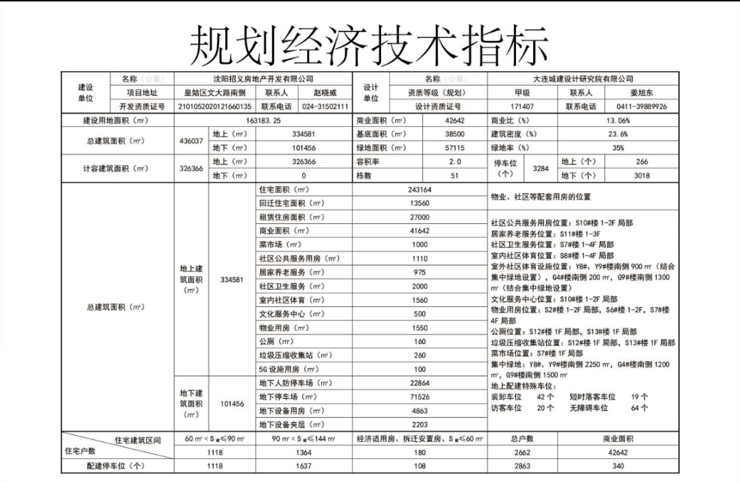 浑南地块最新动态，城市发展的新引擎