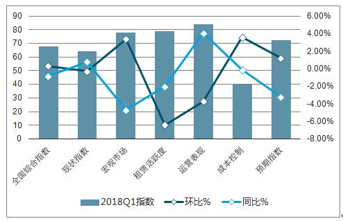 最新REITs基金消息，市场趋势、投资策略与前景展望