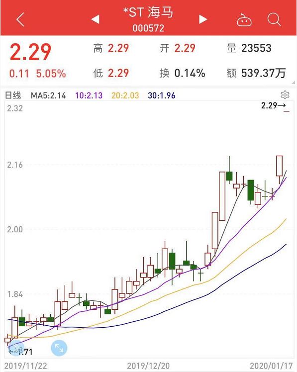 ST海马最新状况，困境与机遇并存