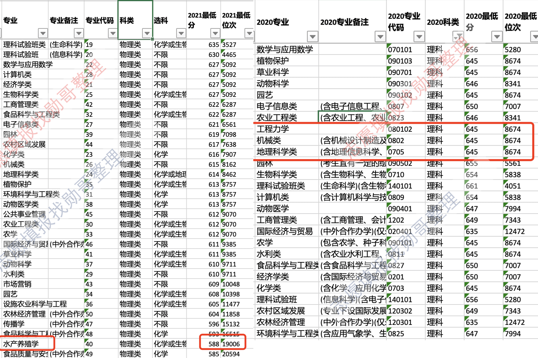 最新大学录取情况，挑战与机遇并存的2023年