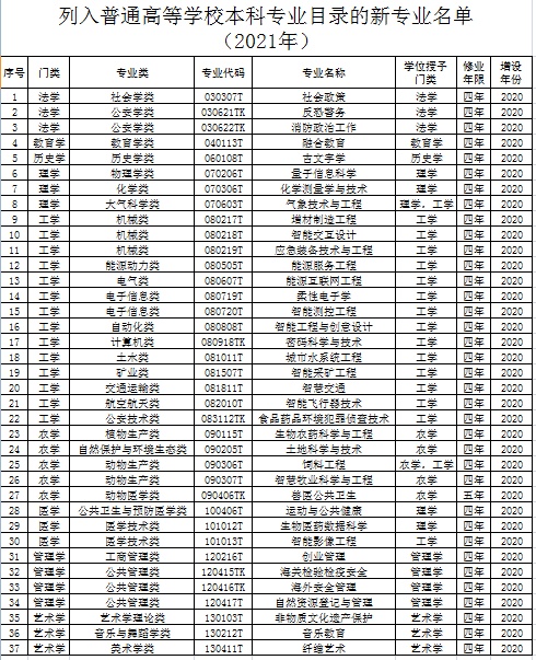 曼谷最新紧急消息，城市变迁与紧急状况的全面解析