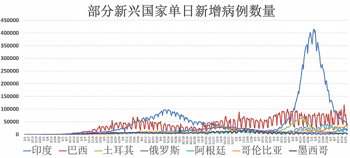 新冠新闻最新，全球疫情动态与科学防控进展